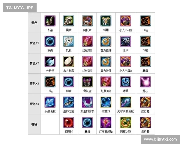 魔兽3攻击类型任务自制指南